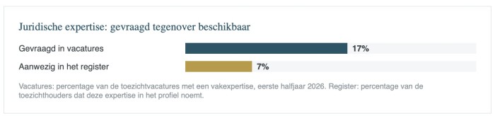 Grafiek Juridische expertise